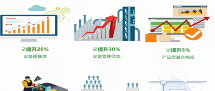 這！就是轉(zhuǎn)型 | 拿工業(yè)互聯(lián)網(wǎng)當(dāng)“健康醫(yī)生”，設(shè)備管理效率提升30%