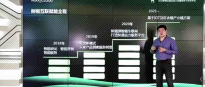 伙伴說(shuō) | 從虧損到盈利，并獲得7億授信，這家企業(yè)如何通過(guò)工業(yè)互聯(lián)網(wǎng)華麗轉(zhuǎn)身？