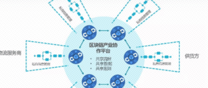 區(qū)塊鏈空降大爆發(fā)？工業(yè)互聯(lián)網(wǎng)平臺：我們早已融為一體