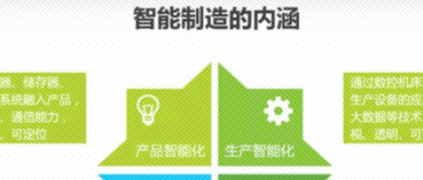 樹根薦讀 | 艾瑞發布：2019年中國制造業企業智能化路徑研究報告