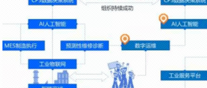 工業互聯網＋MRO服務社區，構筑工業園區轉型新動能