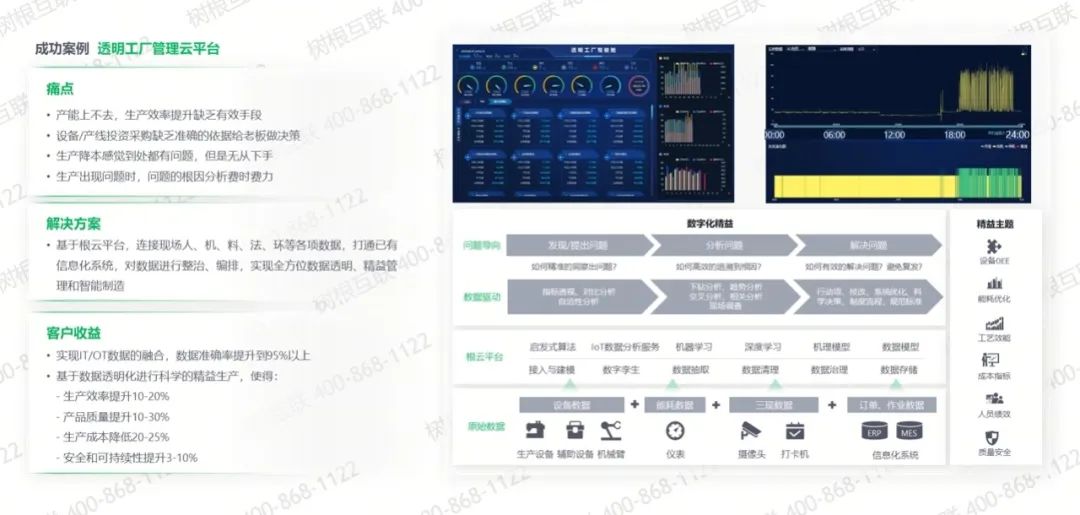 工業互聯網平臺