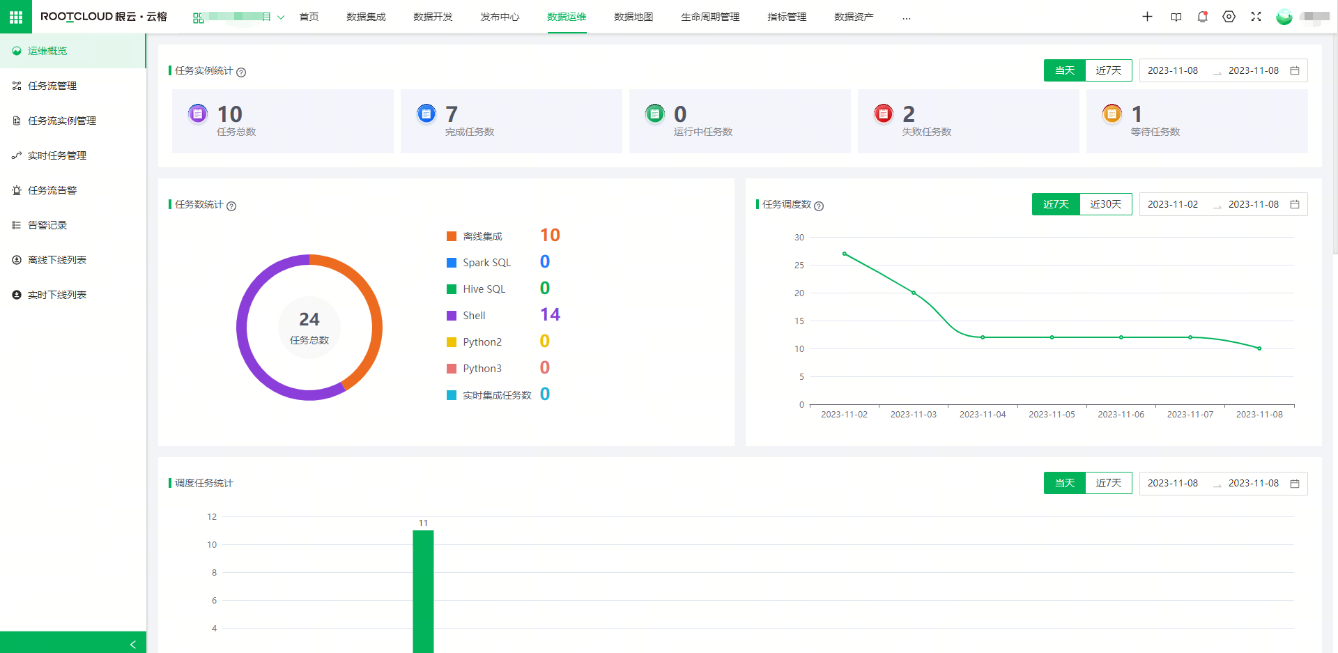 數(shù)據(jù)價值挖掘